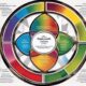 dave ramsey disc assessment