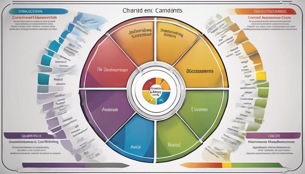 exploring dominant personality traits