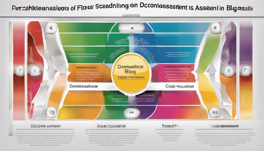 four word summary of the text personality assessment tool analysis