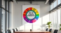 top strengths wheel posters