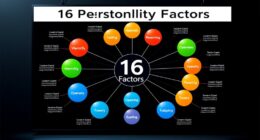personality trait assessment overview